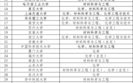 开设复合材料工程技术专业大学有哪些