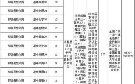 2020菏泽中小企业线上招聘会 之郓城篇2(招聘企业名称年龄工资待遇联系人)