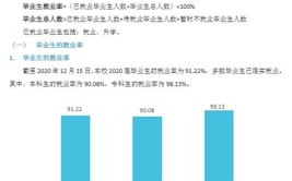 广东东软学院就业率及就业前景怎么样