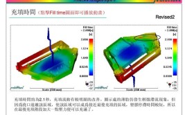 汽车模流分析的详细步骤以及注意事项(分析注意事项步骤汽车网格)