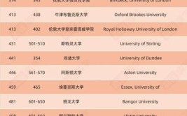 2024QS英国大学建筑学专业排名盘点