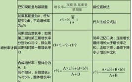 增长率怎么算公式初中