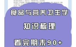 营养与食品卫生学考研科目有哪些