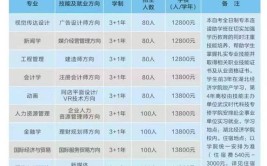 自考本学费大概多少钱2023