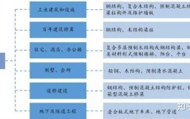 德国装配式建筑工业化生产与建造体验考察项目招生简章第二期