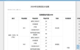 甘肃2024年读中专学校读什么专业好