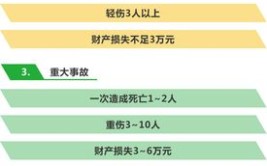 交通事故中的车辆大事故判定标准(事故车辆判定标准人员伤亡)