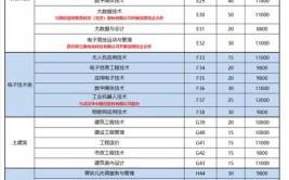 重庆科创职业学院2021年重庆市高等职业教育分类考试招生章程