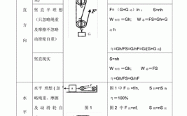 滑轮组的机械效率与什么有关