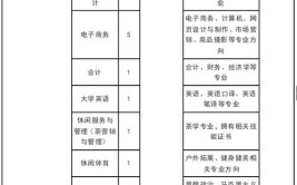 浙江横店影视职业学院中外合作办学专业有哪些？