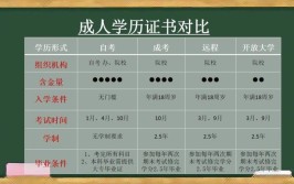 深圳大学成人高考本科工程管理专业介绍及报读注意事项