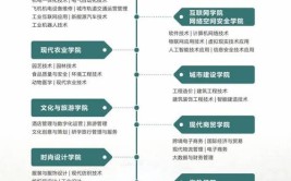 嘉兴职业技术学院招生2016年招生章程