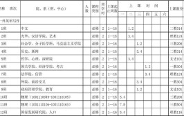 生物学在职研究生上课方式可以自己选择吗，时间一般是怎么安排的?