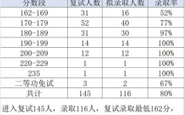 2024西南科技大学选科要求对照表