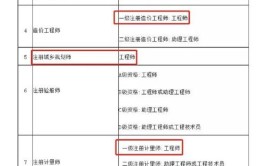 一级建造师可直接申报高级职称吗官方这样说