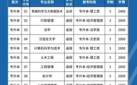 云南成人高考可以报考哪些大学