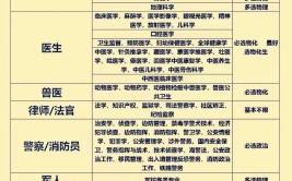 新高考民族服装与饰品专业选科要求