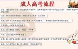 初中学历怎样报考成人大专