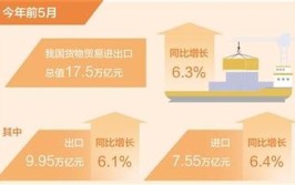 我国与“一带一路”沿线国家货物贸易额累计达10.4万亿美元(沿线国家贸易中欧跨境)