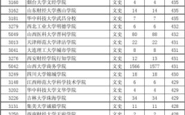 山西本科二批C类学校有哪些