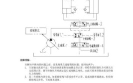 北京楚海科技：液压系统压力不足故障产生原因及解决措施(故障解决油管措施原因)