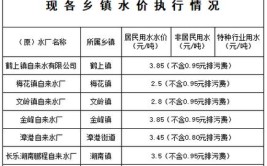 哈密市伊州区：水权水价改革让农民种地更节水(农民用水水价的是种地)