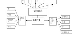 文章的结构方式有哪些