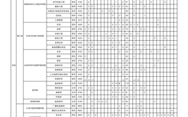 宜春职业技术学院学费多少钱一年