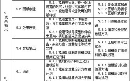 通知建筑信息技术模型员怎么考取近期报考安排