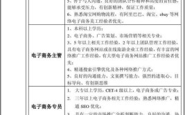 工作岗位有哪些？3点为家长详解(中职专业电子商务岗位工作岗位)