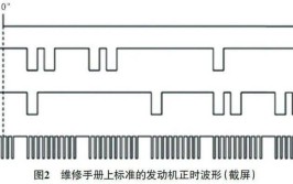 车辆起动困难如何用示波器解决？快来学学吧(曲轴传感器凸轮轴波形故障)