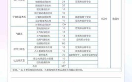 2024江西信息应用职业技术学院单招学费多少钱一年