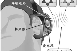 物理学还存在！降噪耳机藏了无数物理知识(降噪耳机物理学物理无数)