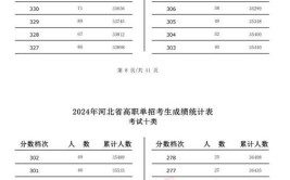 2024河北公办大专最低多少分能上