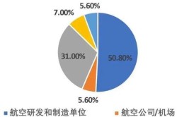 湖北工程学院中外合作办学专业有哪些？