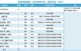 2024多少分能考上温州大学