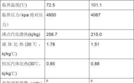 简要了解制冷剂发展及应付策略与HCR-22概况(制冷剂制冷工质压缩机冷媒)