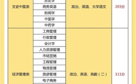 2023成考比较实用的专业有哪些