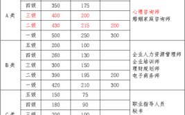 心理咨询师考试报名官网报名费用分别是什么