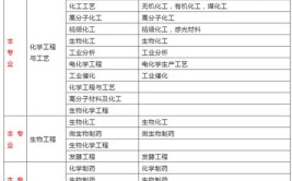 非建筑类专业能报考二建吗