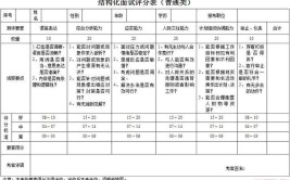 公务员多少分才能进面试