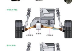汽车传动半轴故障的诊断(故障半轴车身万向节传动)