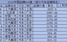 盘点安徽汽车制造企业你知道多少？(你知道汽车制造企业盘点大省)