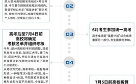 2024强基计划历史学就业方向