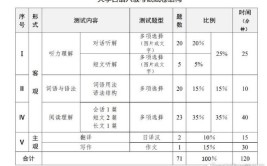 学日语大学需要考英语四六级吗