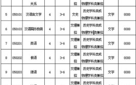 2024大连外国语大学研究生报考条件