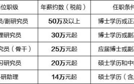 南方海洋科学与工程广东省实验室湛江2023年下半年科研人员校园招聘公告