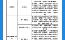 2024出版商务专业选科要求