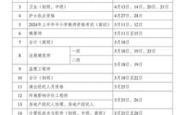 2024年是5月考还是10月考呢全国一级注册建筑师资格考试