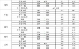 2024年中央财经大学SQA3+1+1高考需要多少分